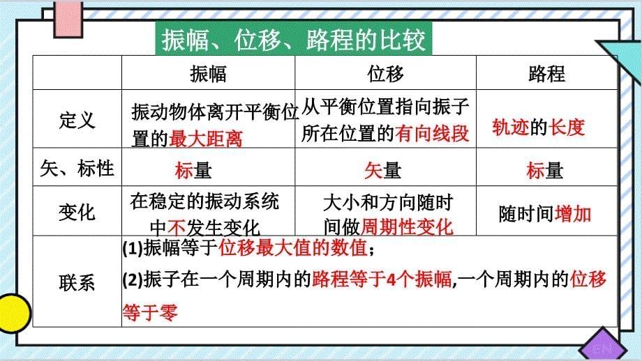 简谐运动的描述【知识精讲精研+能力拓展提升】 高二上学期物理人教版（2019）选择性必修第一册_第5页