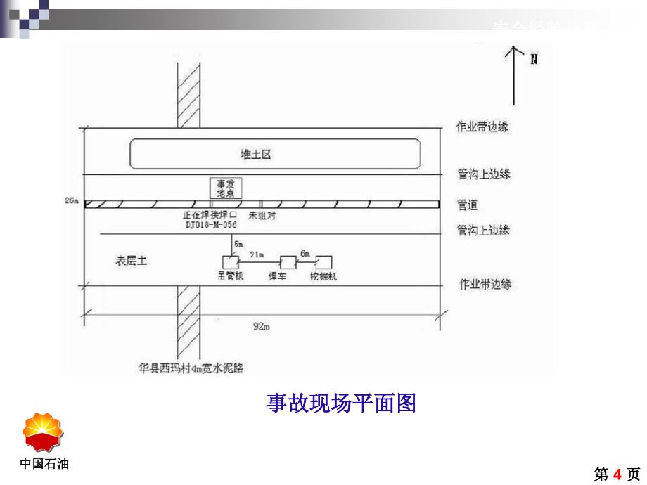 挖掘作业安全管理规范培训课件_第4页