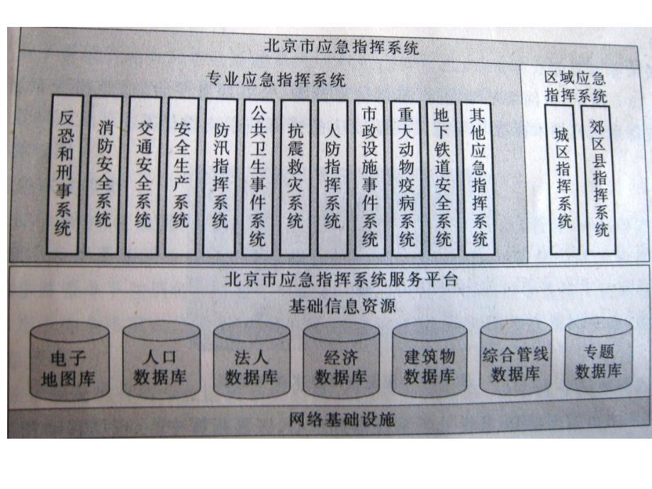 电子政务的业务流程.ppt_第3页