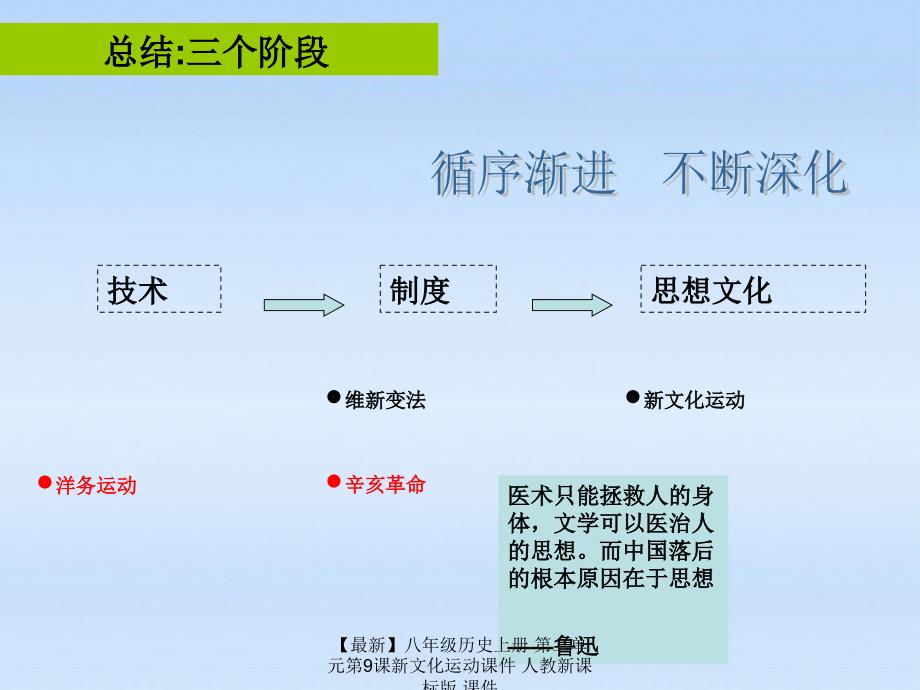 最新八年级历史上册第二单元第9课新文化运动课件人教新课标版课件_第3页