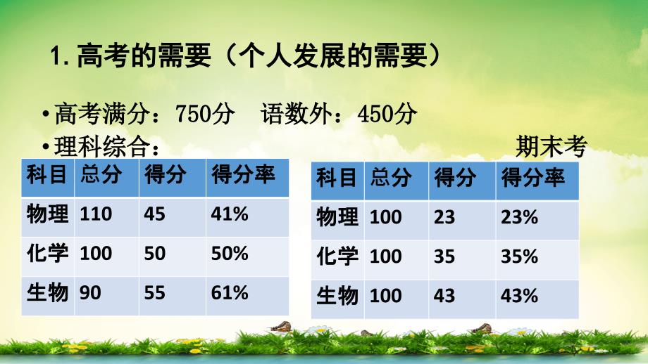 开学第一课高一生物必修二.ppt_第4页