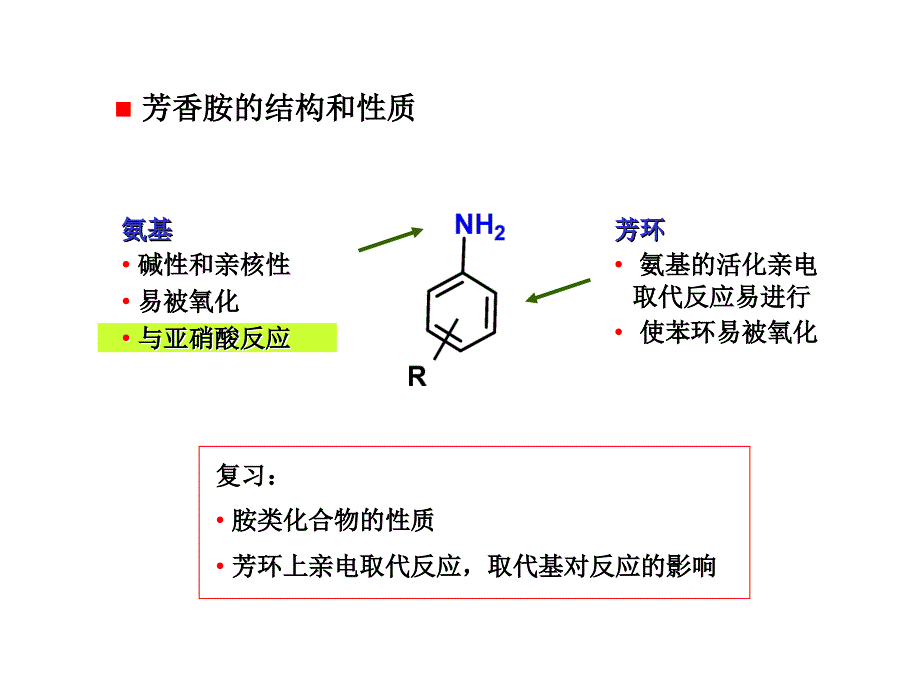 大学本科有机化学39胺_第2页