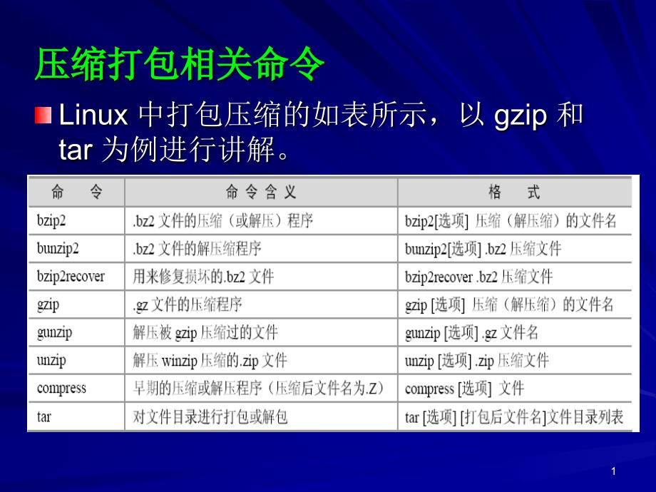 L4-Linux基本命令(续.ppt_第1页