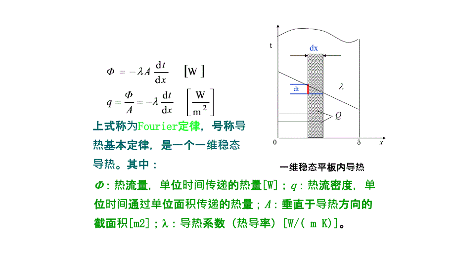 传--热--学_第4页