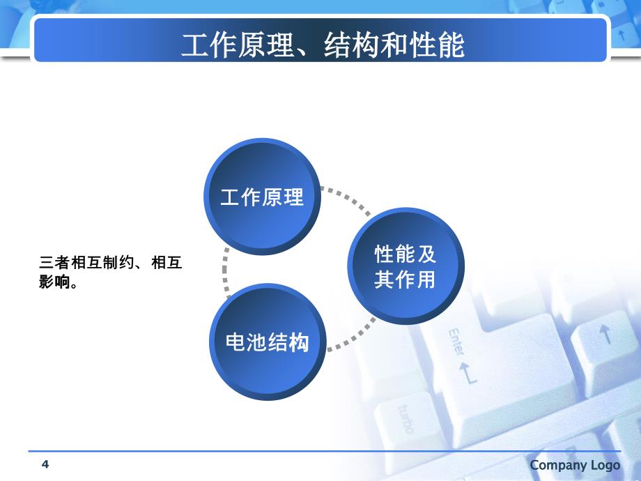 钙钛矿太阳能电池文献总结报告_第4页