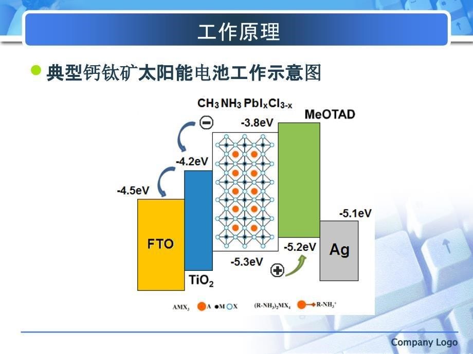 钙钛矿太阳能电池文献总结报告_第5页