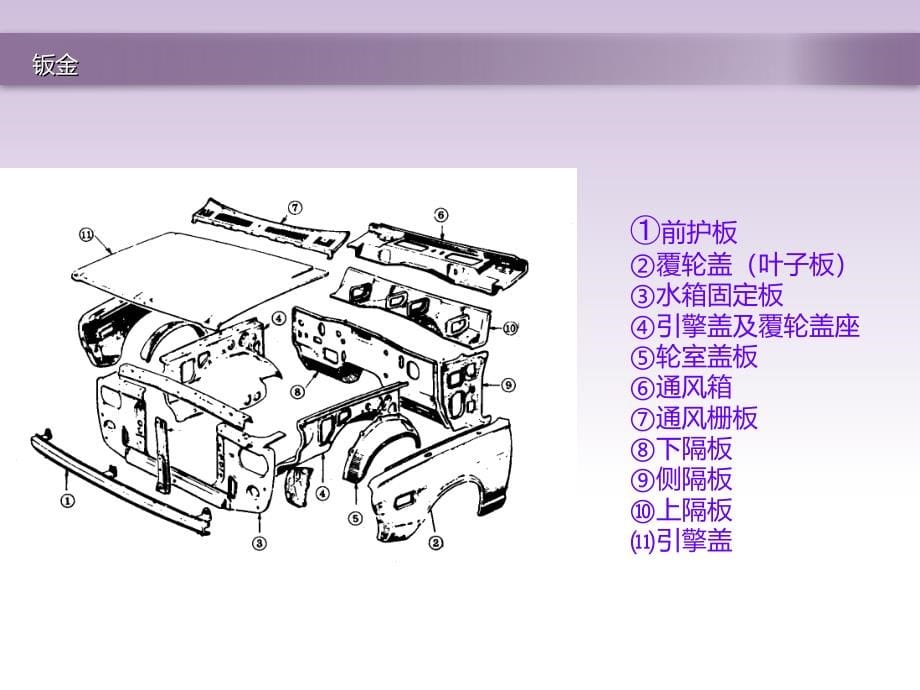 一汽大众钣金培训教材_第5页