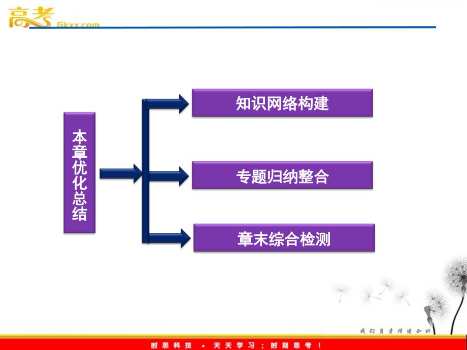 精品课件：物理选修3-5（配粤教）第3章本章优化总结_第3页