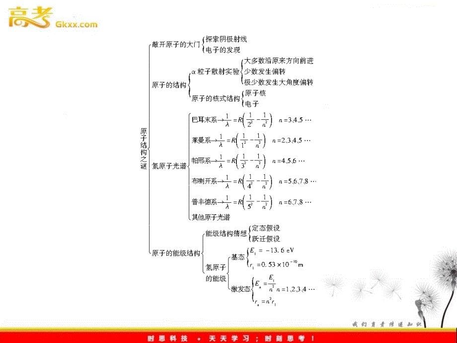 精品课件：物理选修3-5（配粤教）第3章本章优化总结_第5页