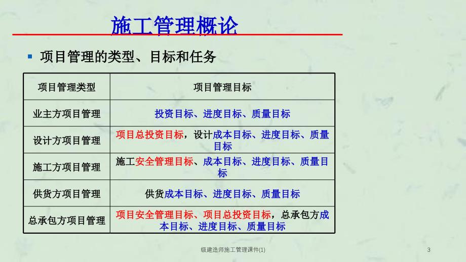 级建造师施工管理课件1课件_第3页