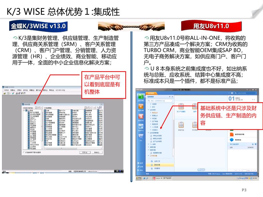 K3WISEV130VS用友U8V110竟争分析课件_第3页