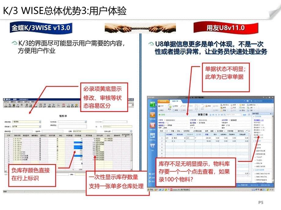 K3WISEV130VS用友U8V110竟争分析课件_第5页