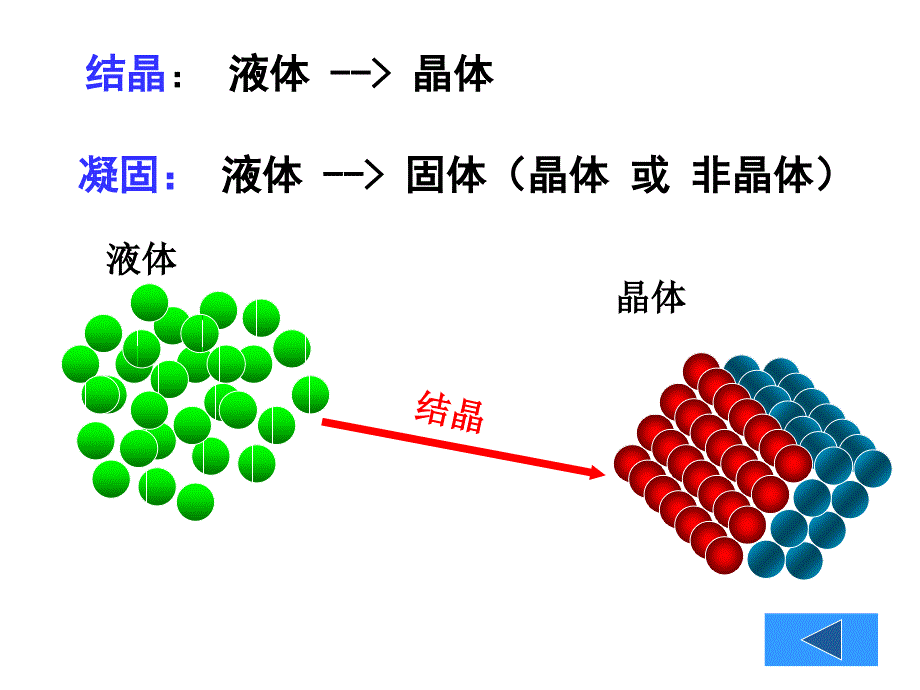 《纯金属的结晶》PPT课件_第2页