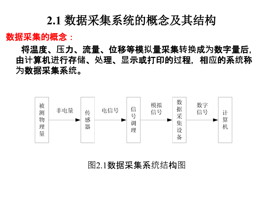 第2章-数据采集基础知识_第4页