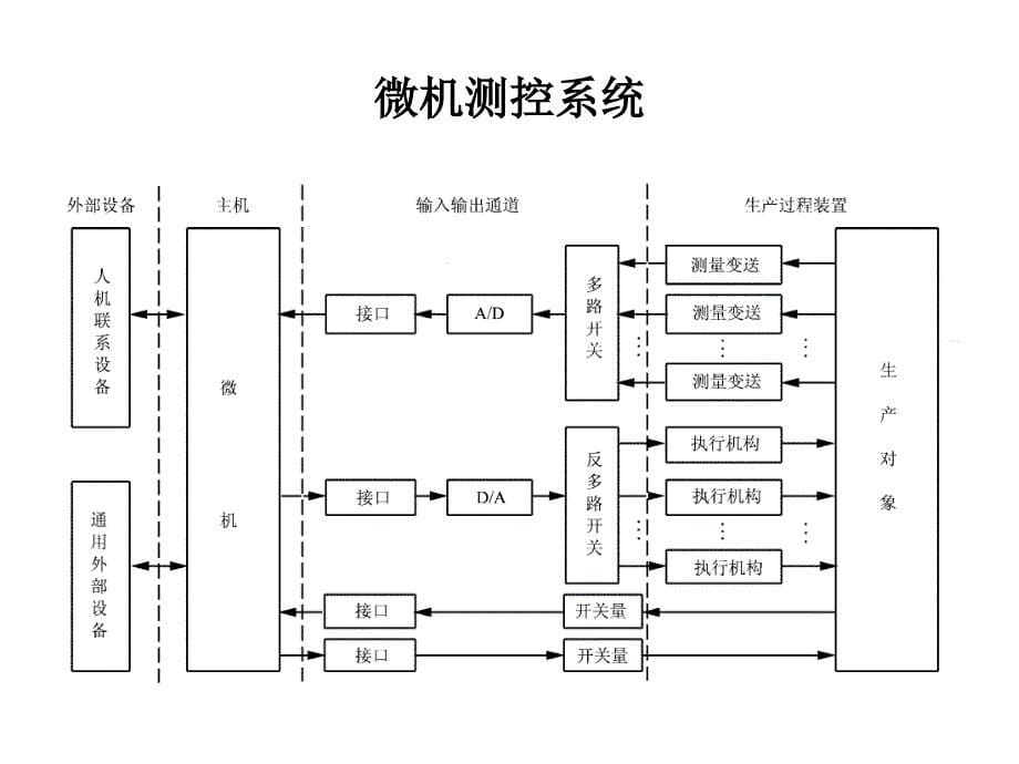 第2章-数据采集基础知识_第5页