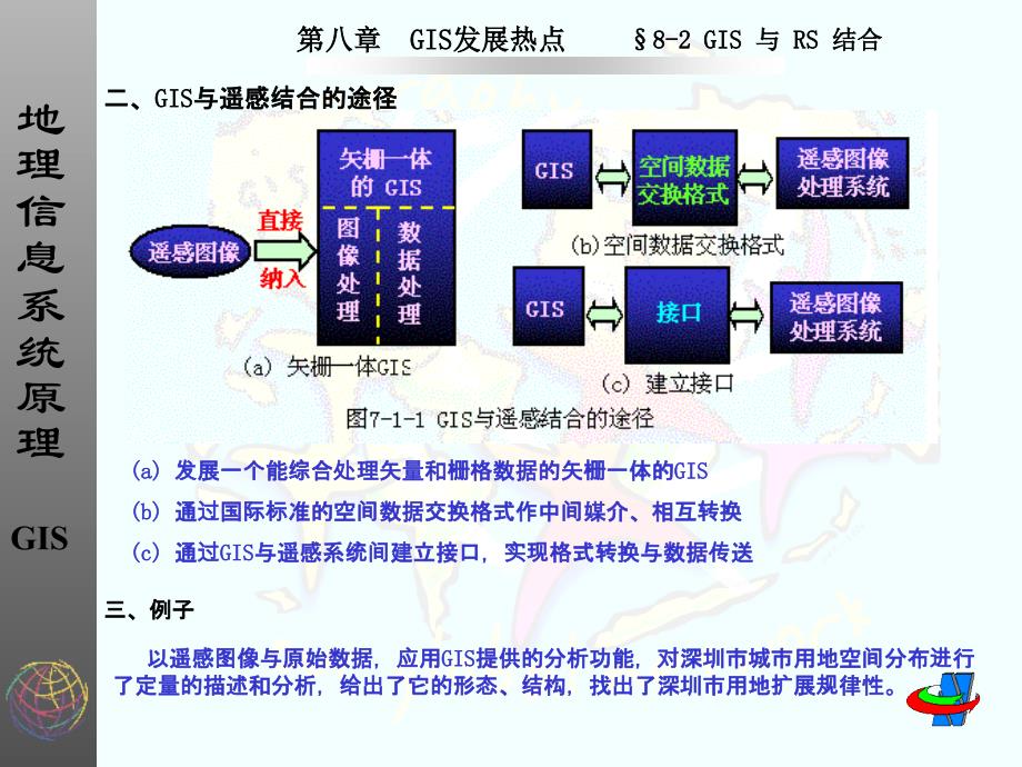 GIS发展热点PPT课件_第4页