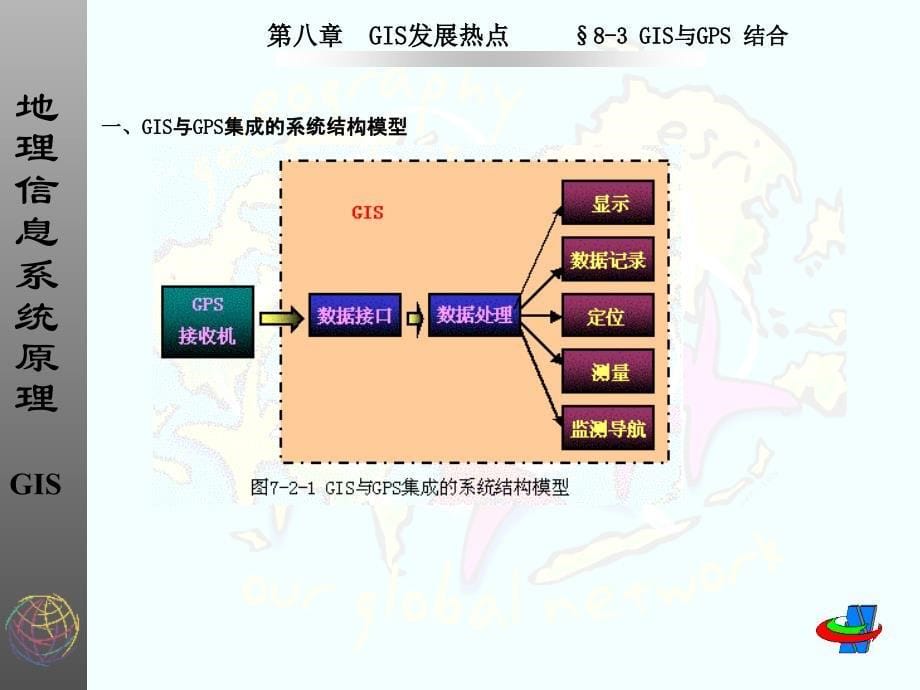 GIS发展热点PPT课件_第5页