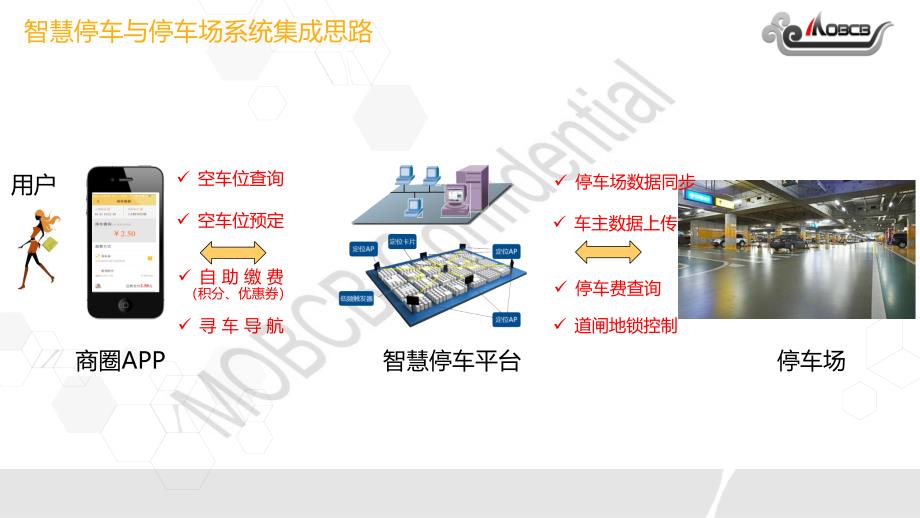 智慧停车寻车解决方案V5.1_第2页