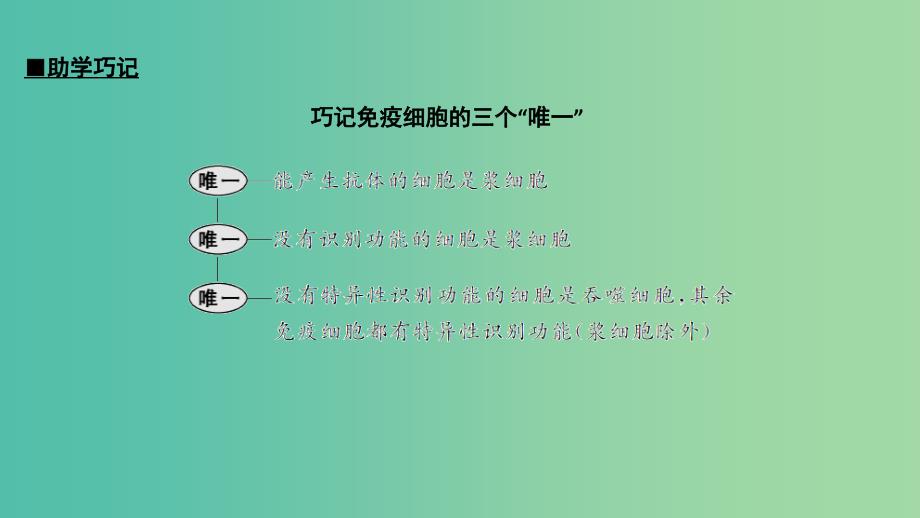 2019版高考生物大一轮复习 第八单元 生物个体的稳态 第24讲 免疫调节对人体稳态的维持课件 苏教版.ppt_第3页