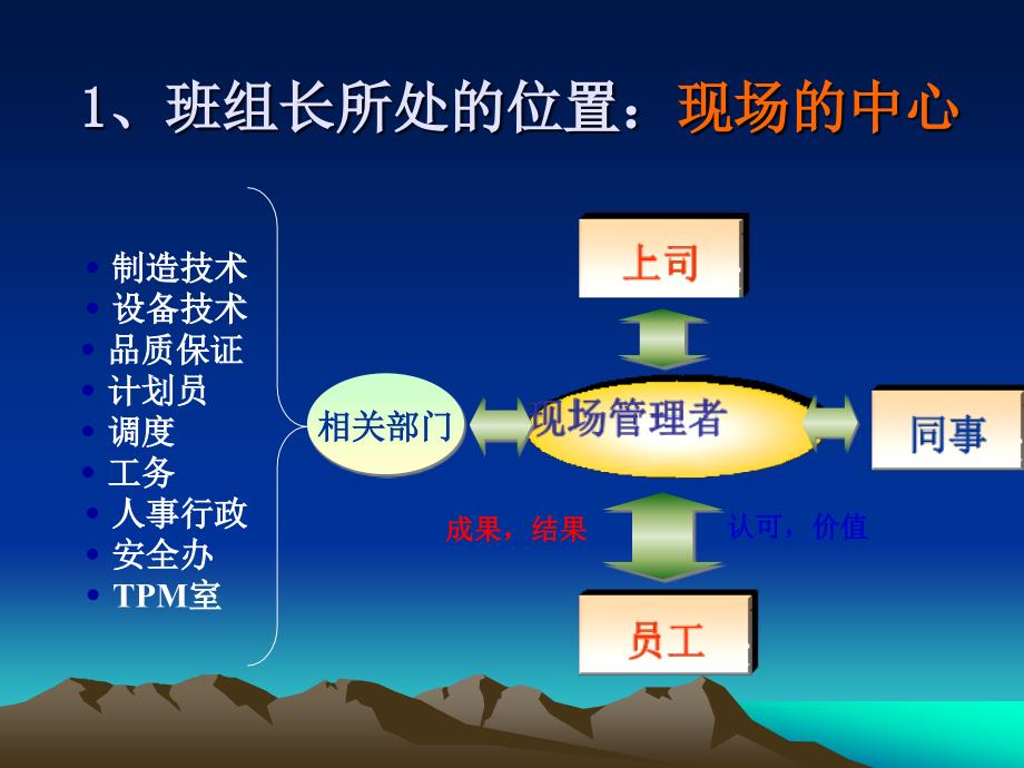 车间班组长日常管理注意事项_第4页