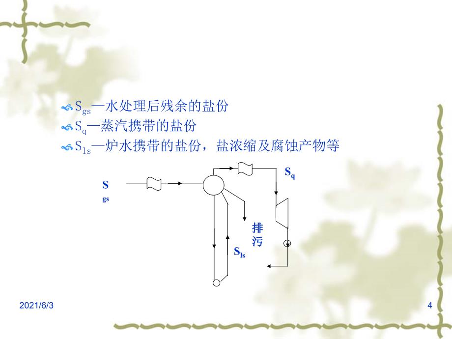 第十五章蒸汽净化和锅炉水质工况PPT优秀课件_第4页