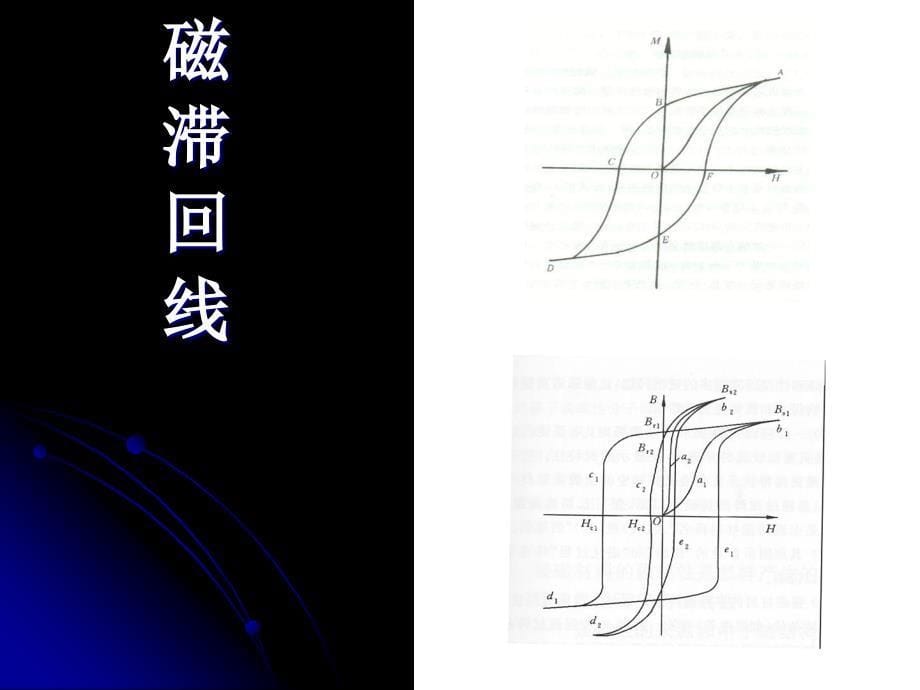 关于经典磁化率模型的完整表示与推广_第5页