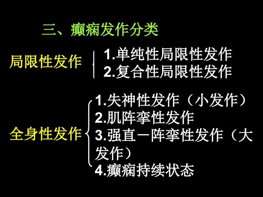 药理学第2版16抗癫痫药_第5页