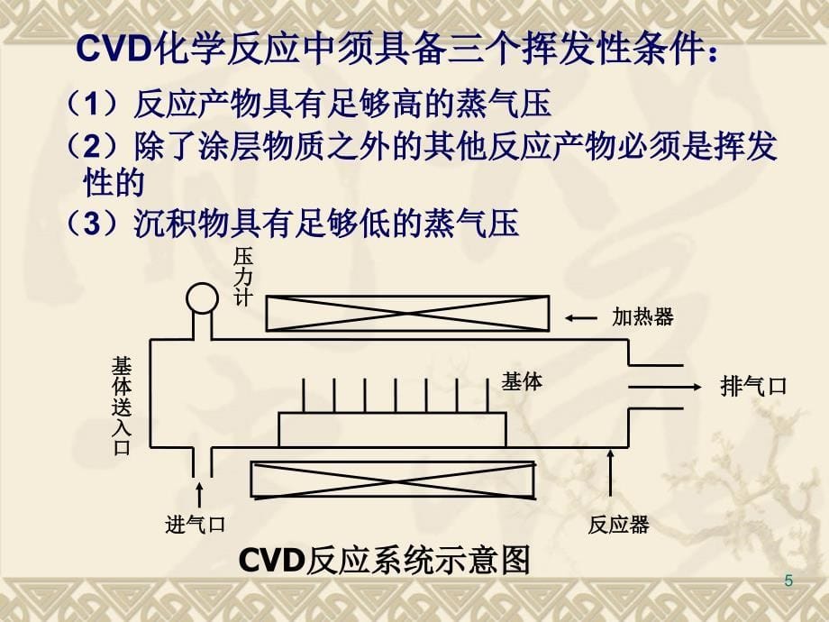 化学气相沉积文档资料_第5页