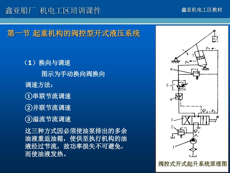 液压系统克令吊原理_第3页