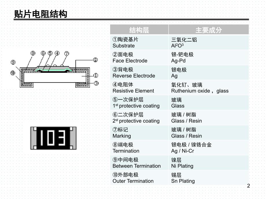 贴片电阻生产流程简介课堂PPT_第2页