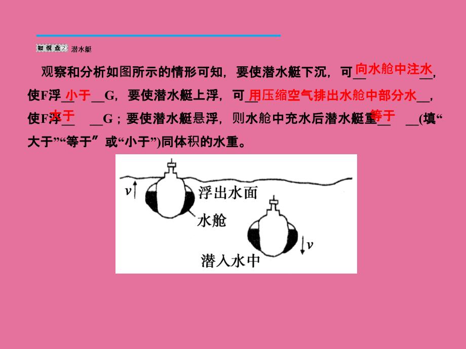 八年级物理下册1032浮沉条件的应用习题新版新人教版ppt课件_第3页