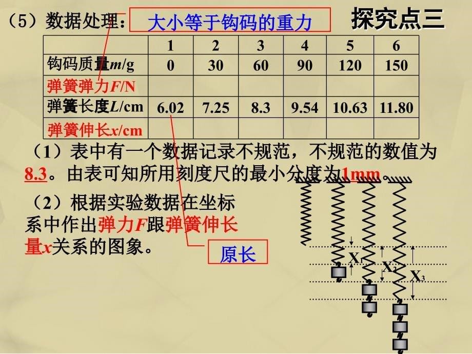 高中物理 3.2 弹力2 新人教版必修1_第5页