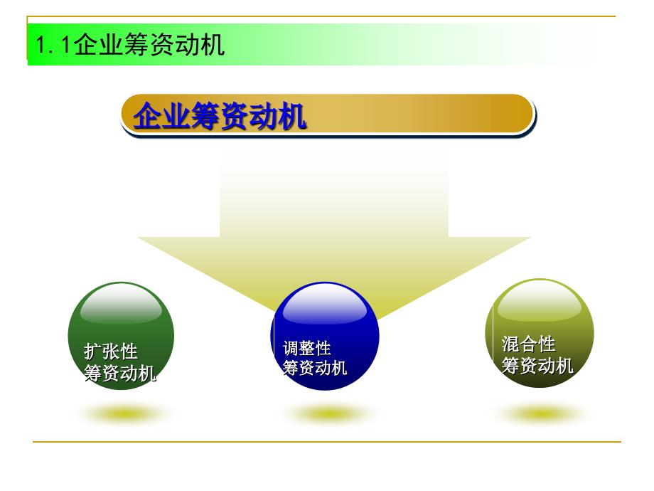 长期筹资概述_第2页