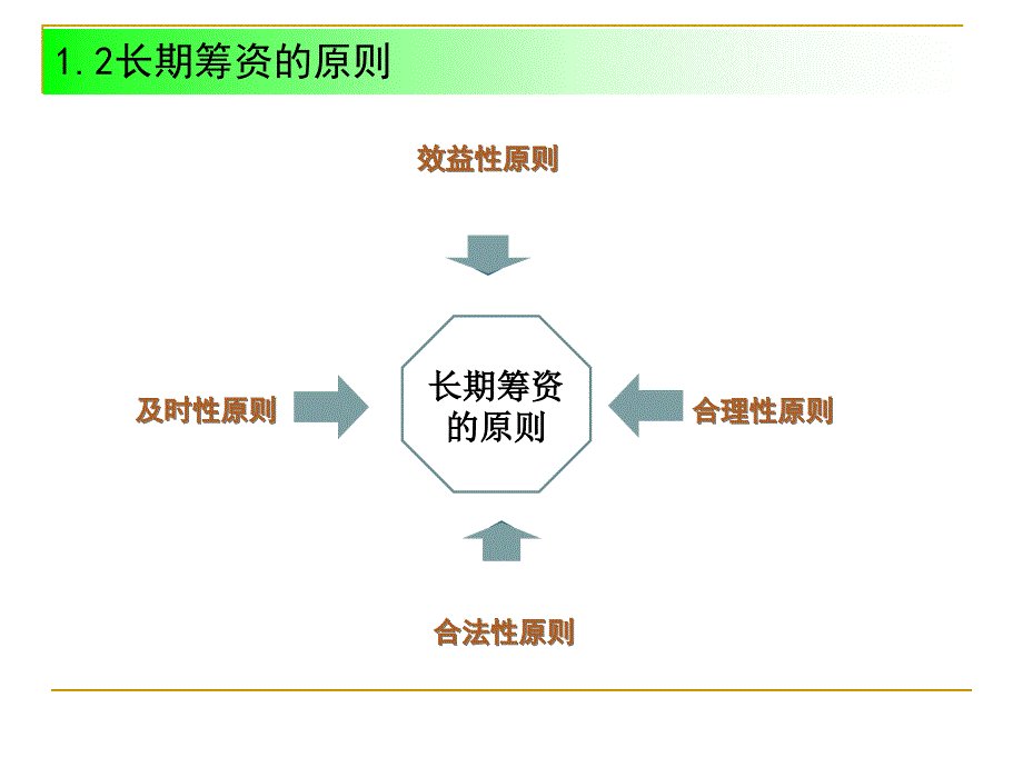 长期筹资概述_第3页