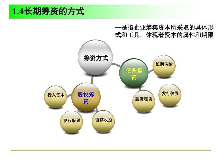 长期筹资概述_第5页