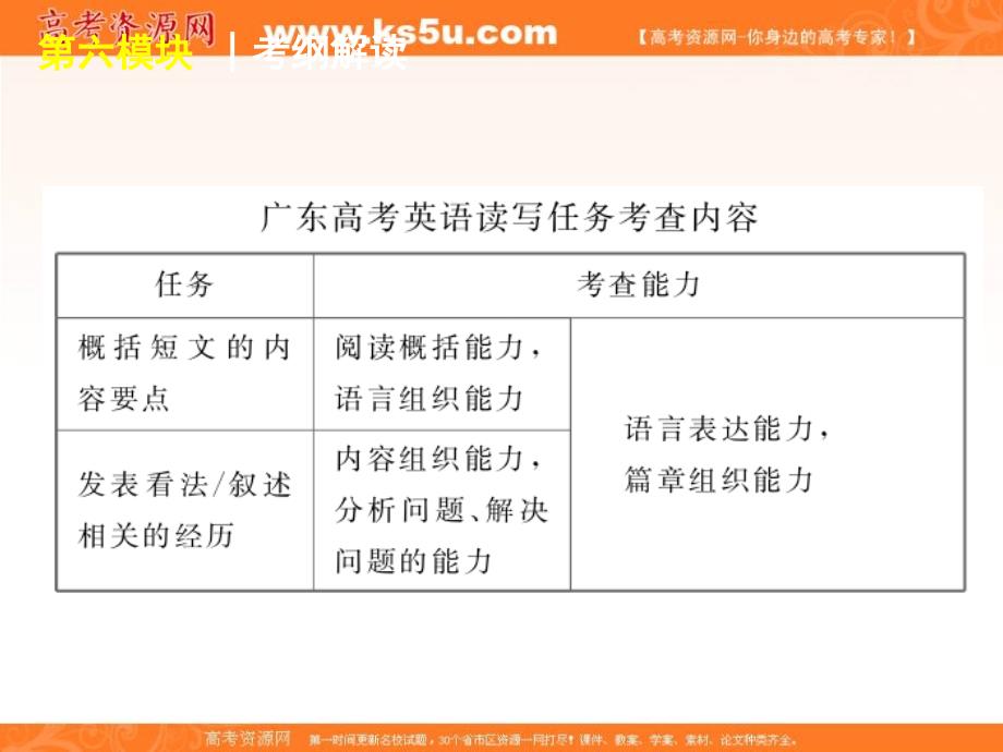 高考英语二轮复习精品课件广东专用第6模块 读写任务 专题1记叙文型读写任务_第4页