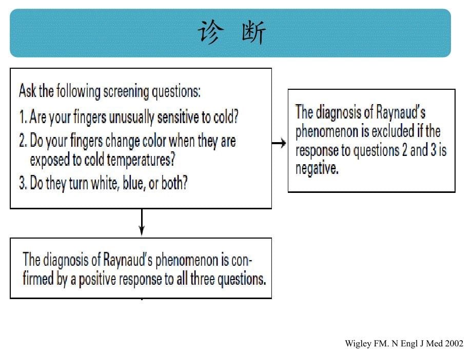 A型肉毒毒素治疗雷诺综合征初步临床研究_第5页