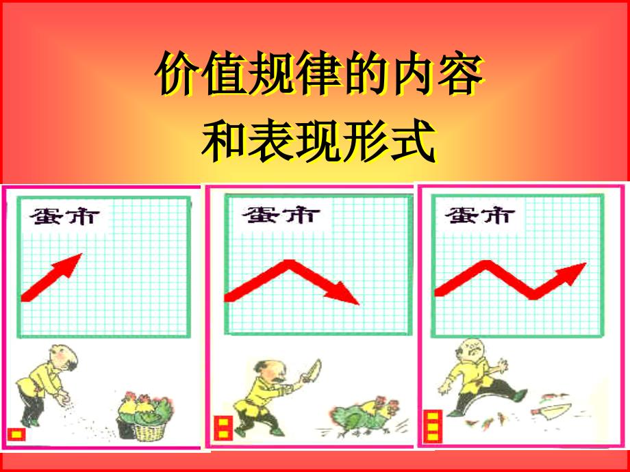 价值规律的内容和表现形式_第1页