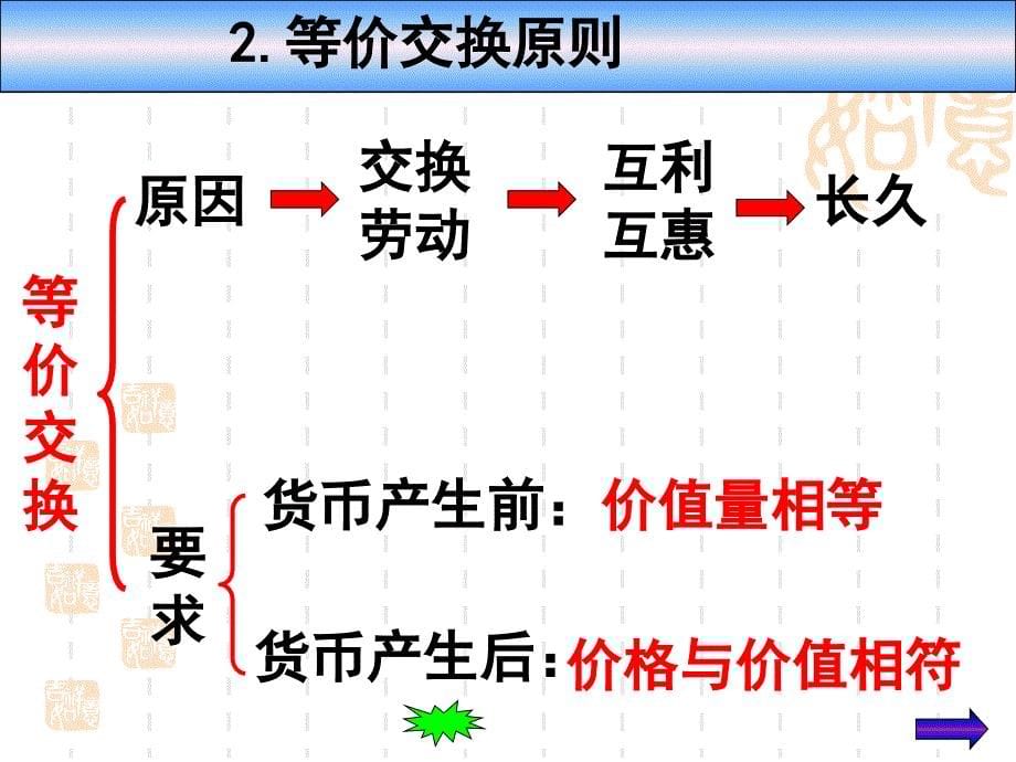 价值规律的内容和表现形式_第5页