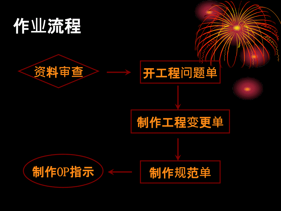 op作业标准书PPT课件_第2页