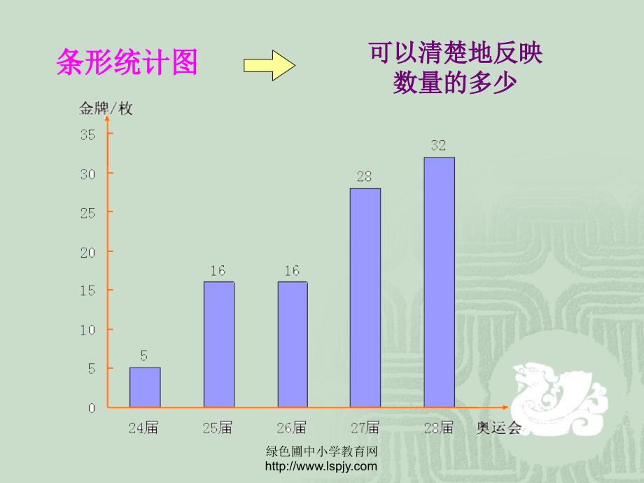 六下数学统计课件1_第3页