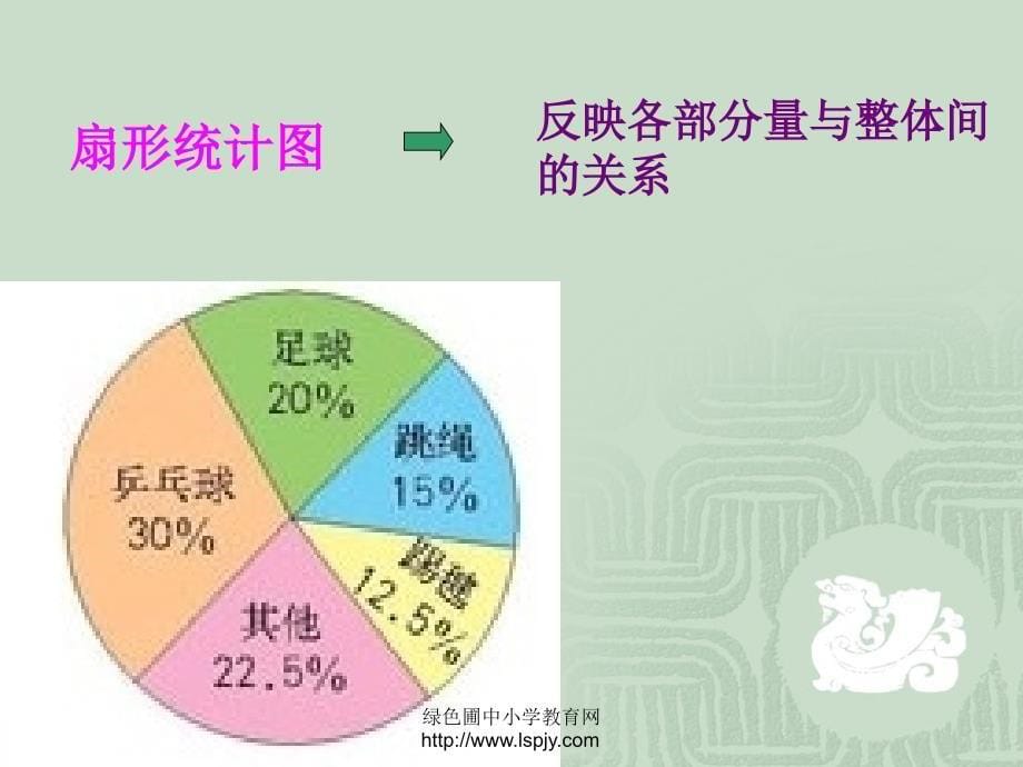 六下数学统计课件1_第5页