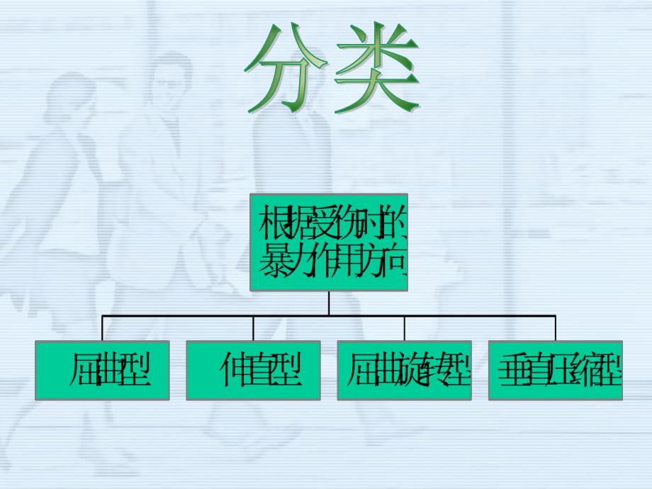 脊柱骨折病人的护理_第3页