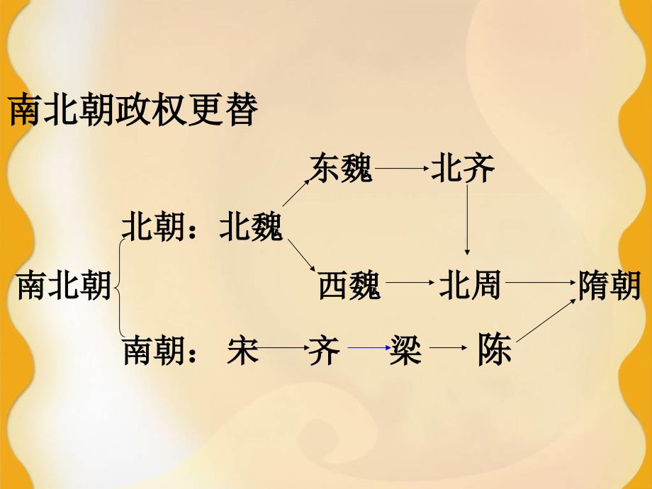 精品PPT课件第三单元文帝改革_第3页