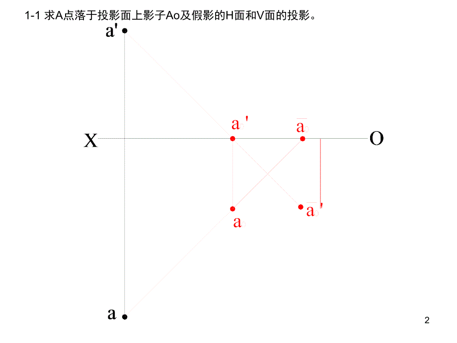 阴影与透视习题与答案课堂PPT_第2页