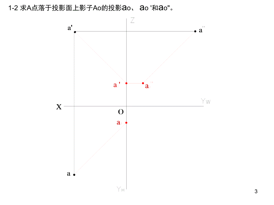 阴影与透视习题与答案课堂PPT_第3页