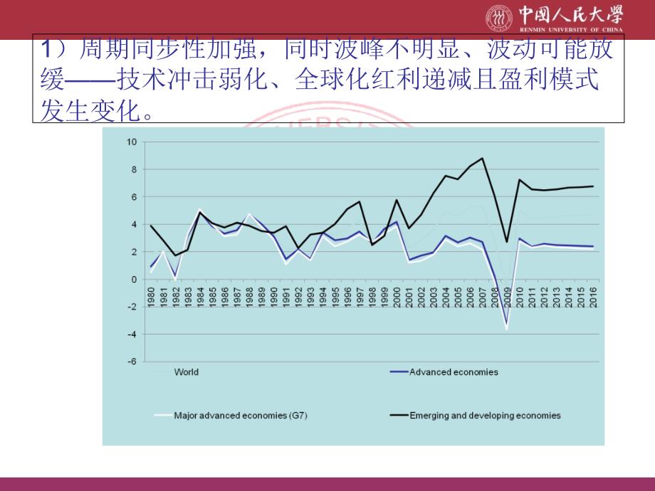 新周期的可能特征.ppt_第3页