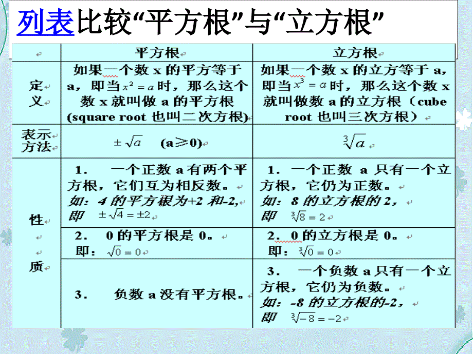 【北师大版】初中数学ppt课件 估算ppt课件_第3页