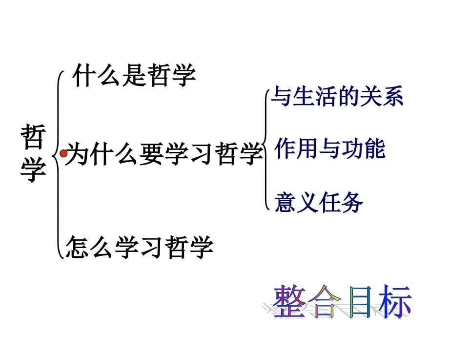 美好生活的导向1生活中处处有哲学.ppt_第5页