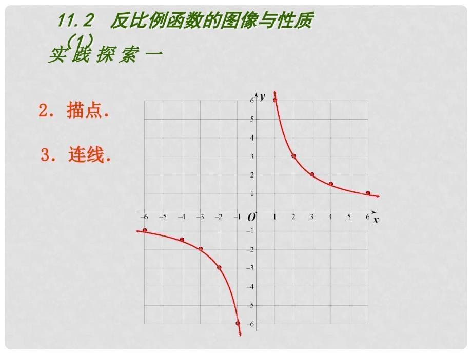 江苏省连云港市东海县八年级数学下册 第11章 反比例函数 11.2 反比例函数的图象与性质（1）课件 （新版）苏科版_第5页